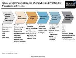 banking analytics segmentation performance market report banks improving credit reports tools exhibits unions helping improve bottom line